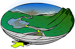 Illustration of stormwater drain.